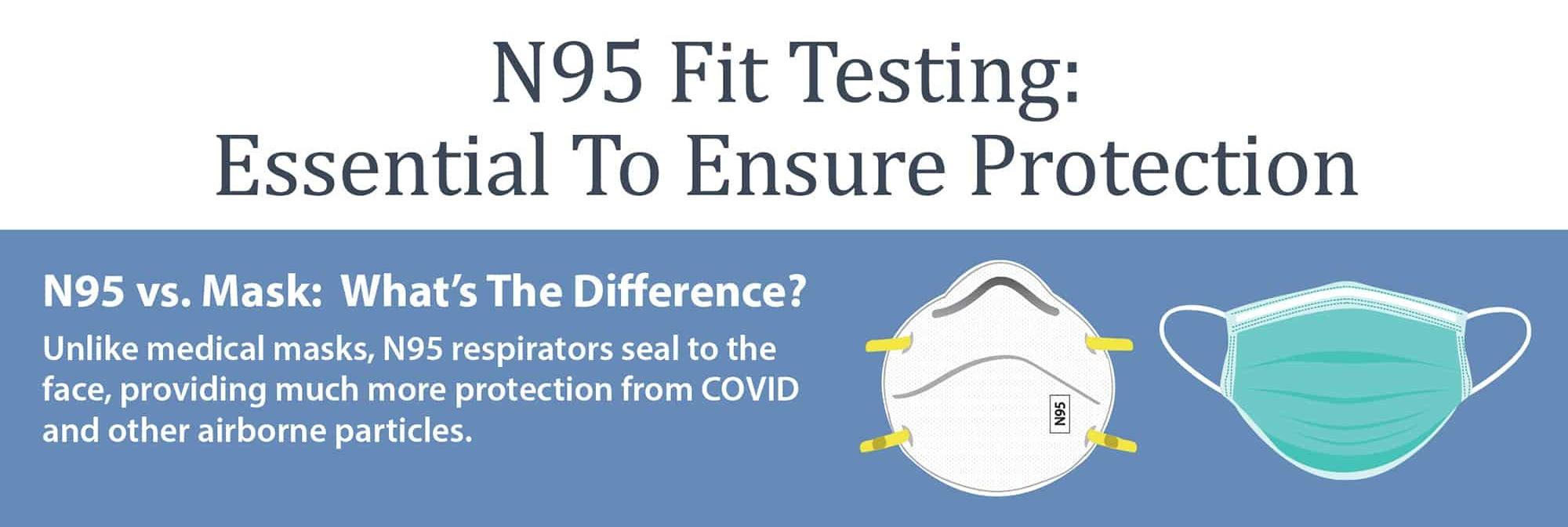 N95 mask fit testing discount